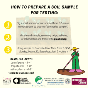 Community Soil Testing